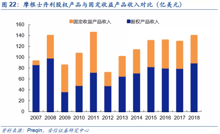 底蕴奠定业务优势，深度分析摩根士丹利(MS.US)核心竞争力