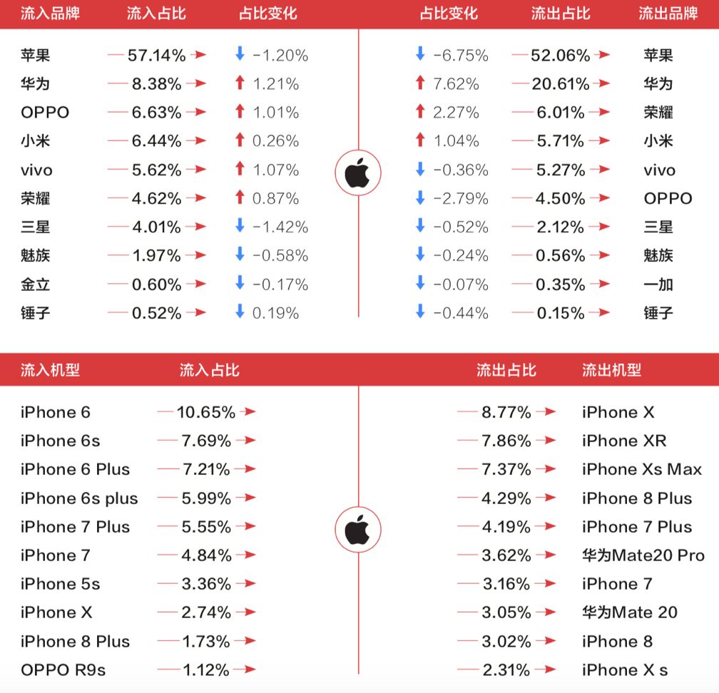 手机市场的“口红逻辑”行不通了