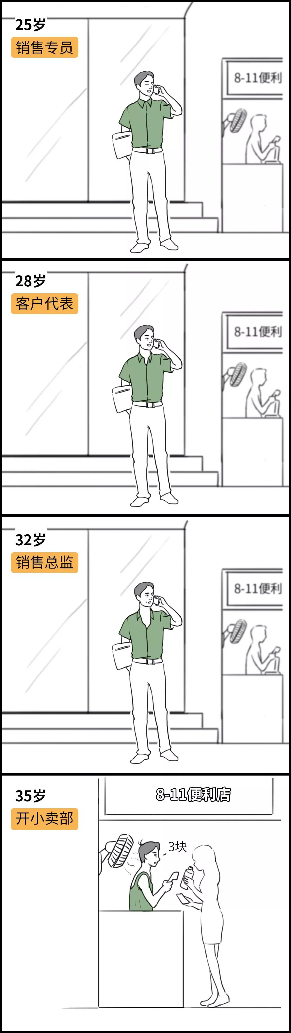 互联网人职业发展之路：三年升高工，七年做架构，十年送外卖