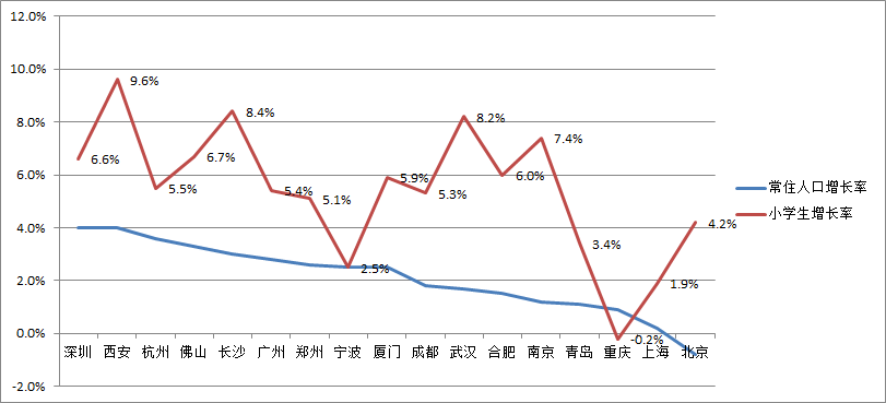 什么是人口增长率_中国人口增长率变化图