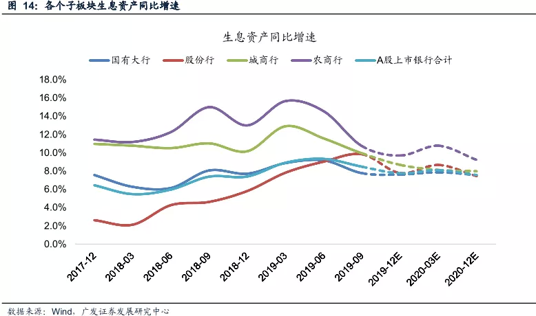 GDP与银行生息资产规模_中国银行图片(2)