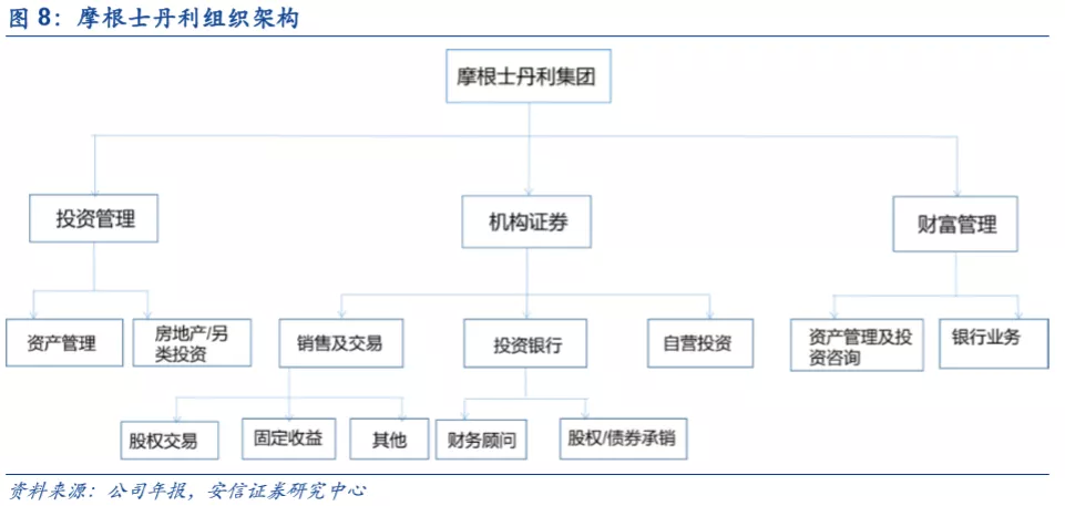 底蕴奠定业务优势，深度分析摩根士丹利(MS.US)核心竞争力