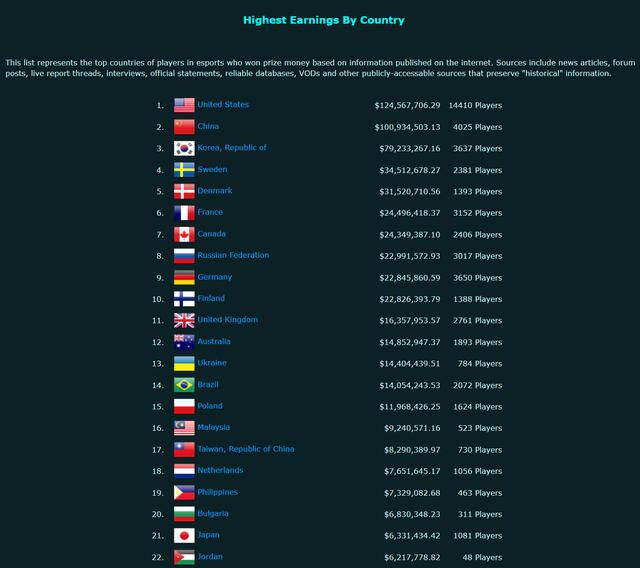 「AI财经社」DOTA2大赛TI9落户上海，2.4亿奖金粉丝买单，冠军战队揽1.1亿奖金