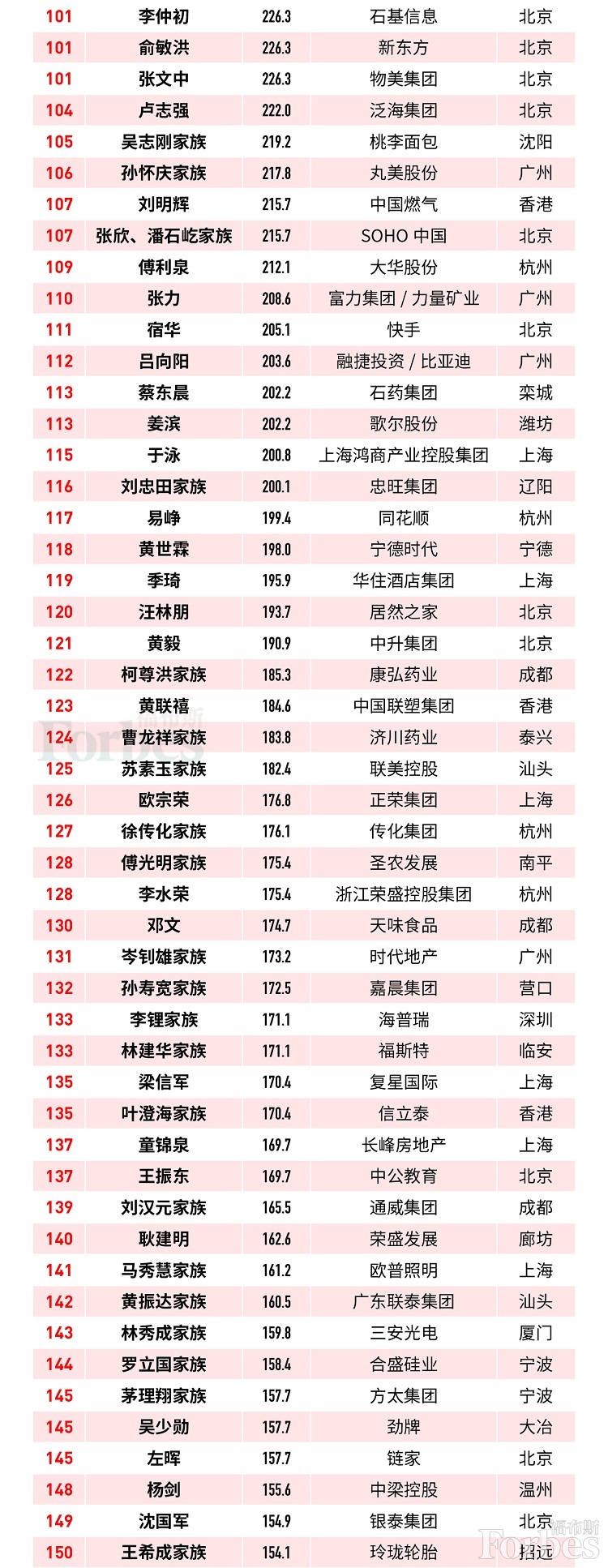 中国首富排行榜2019_中国首富排行榜2019,最新中国首富十大排名出炉