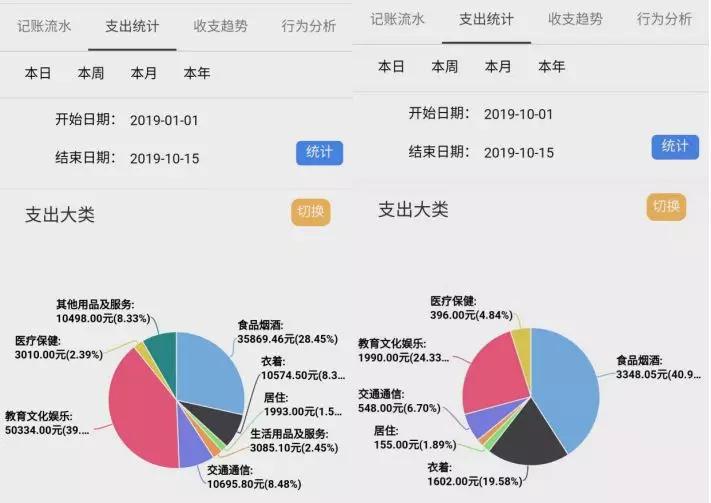 极品人均支出总人口排名_性感极品