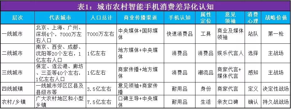 复盘中国手机历史性崛起：从边缘到未来中心的战略进化