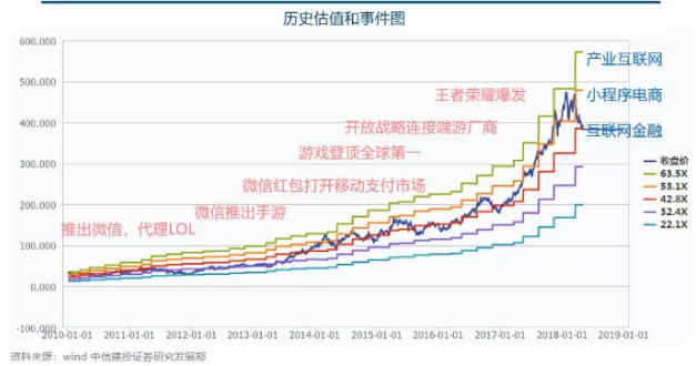 腾讯的蛰伏与阿里的野望
