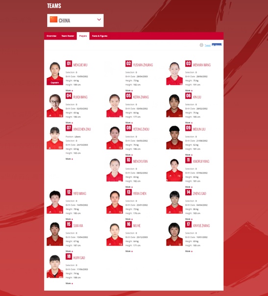 疯狂!4场3-0取小组头名,U18女排已露夺冠獠牙,双核神勇无敌