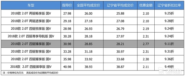 最高优惠2.77万 打9.29折的Jeep大指挥官了解一下