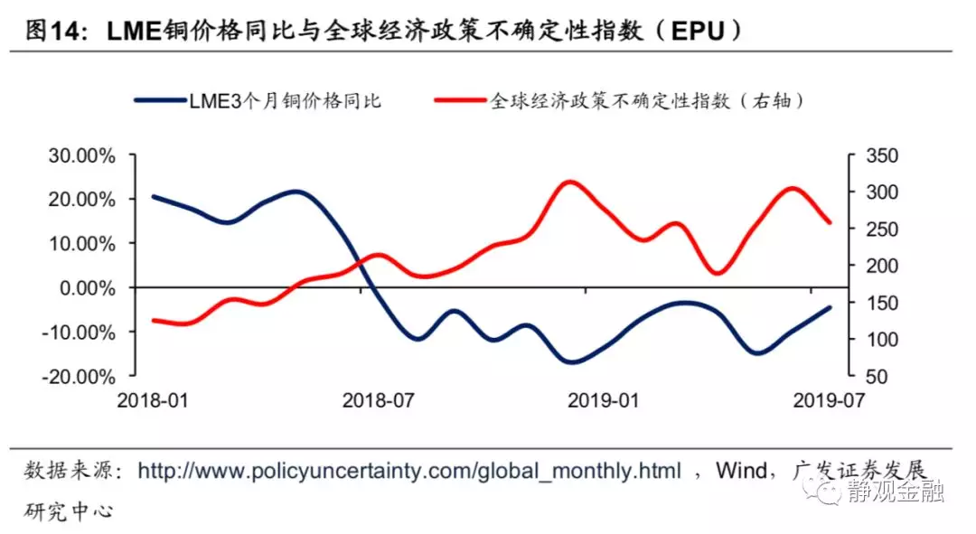经济走势分析
