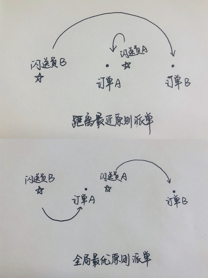 巨头环伺、竞争者众，周杰伦代言后的「闪送」下一步是？