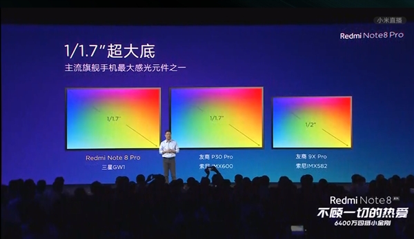 红米Note 8 Pro首发6400万：与P30 Pro的主摄都是1/1.7英寸大底