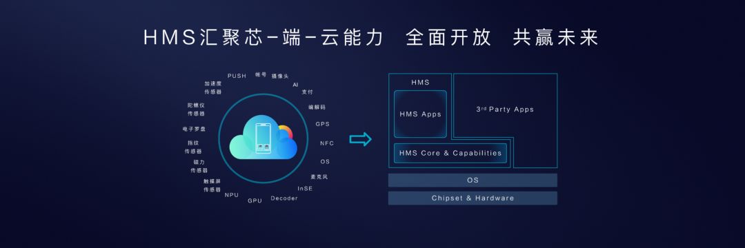 华为鸿蒙热潮背后，科技世界正陷入巨头困境