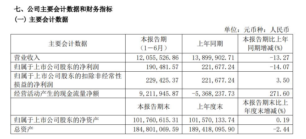 银行人均工资_近两年人均工资统计图(2)