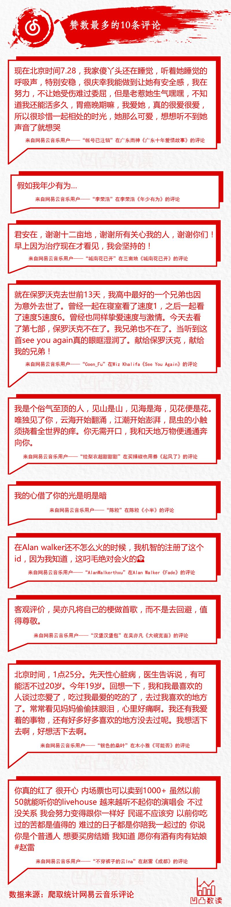 44万条热评告诉你：如何成为网易云音乐评论区“网红”？