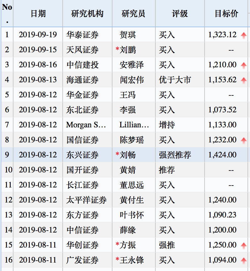 茅台酒占贵州GDP比重_茅台市值再破万亿,占贵州省七成以上GDP!