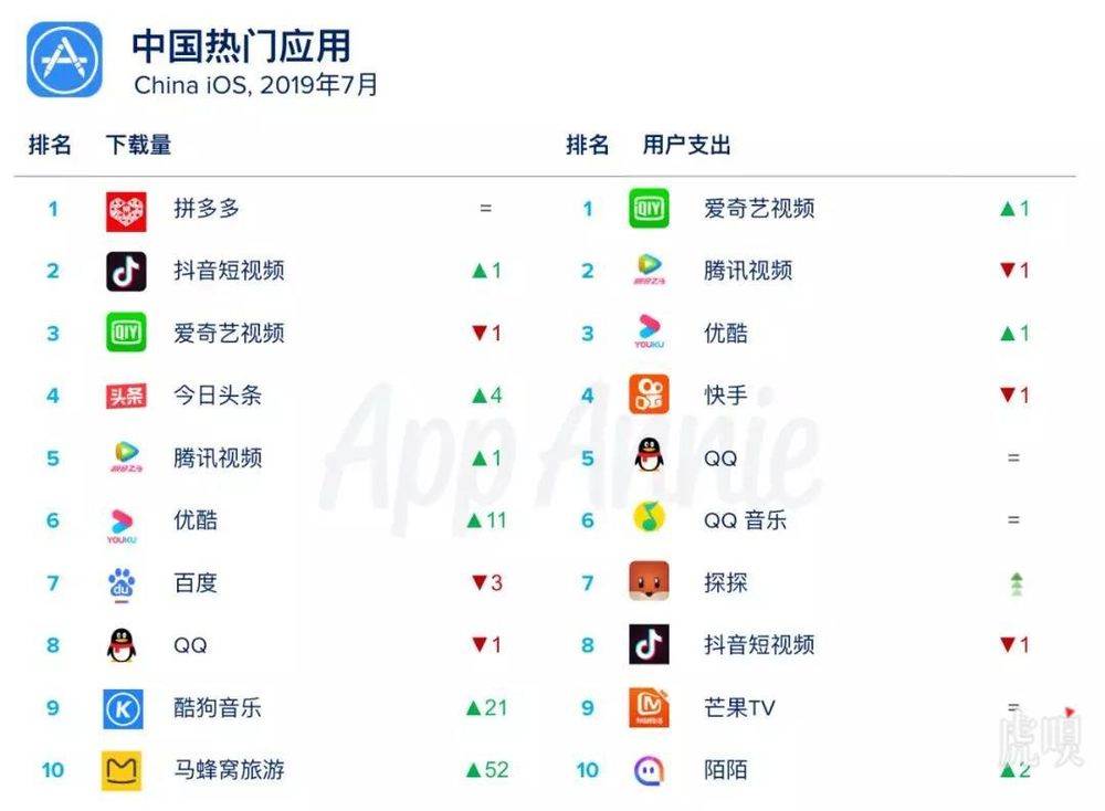 华为回应美国进口禁令：将继续挑战该禁令的合宪性；《哪吒之魔童降世》票房突破30亿