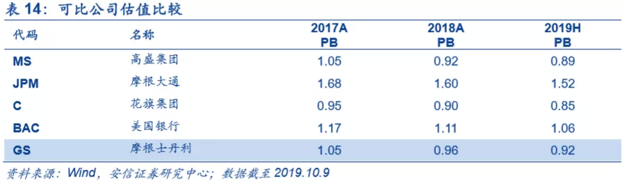 底蕴奠定业务优势，深度分析摩根士丹利(MS.US)核心竞争力