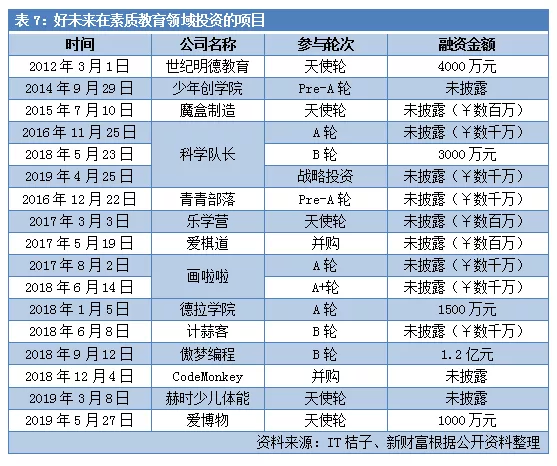 民办教育投资风云：探寻行业新航向