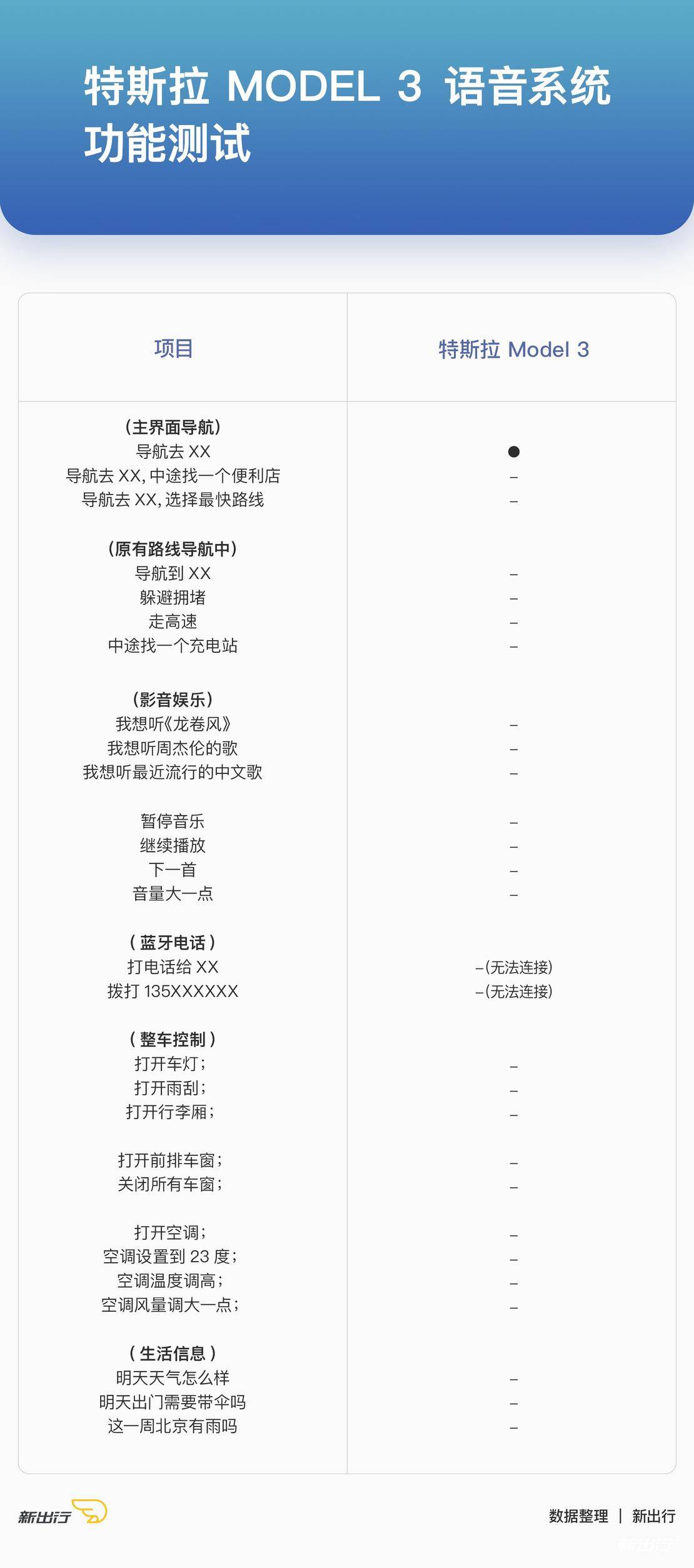 新出行大橫評（2）丨七款熱門電動車車機(jī)對比插圖19