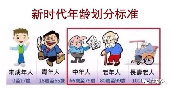 联合国公布年龄划分新标准?令人意外