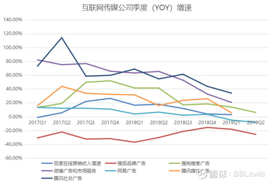 百度搜索还能赚10年钱吗？