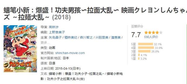 原来蜡笔小新一家来过成都呀,第一站就去看了大熊猫