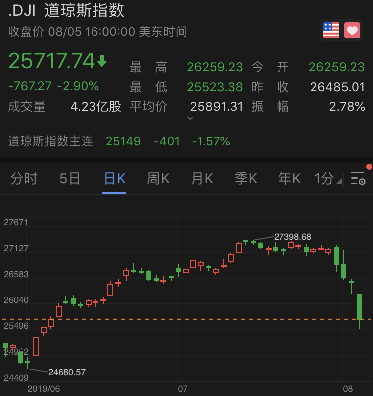 中美两国的经济总量如果加在一起 相当于