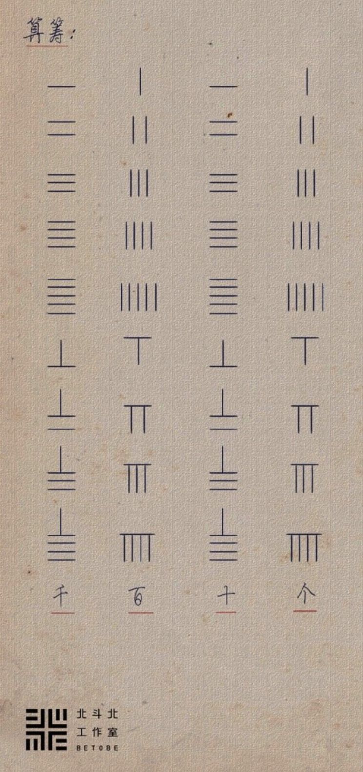 研究完《长安12时辰》的望楼系统，我魔怔了