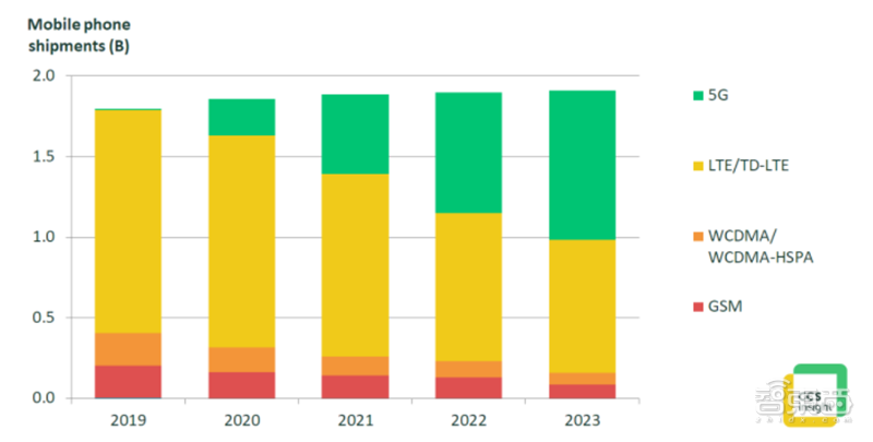 「智东西」超越摩尔定律的芯片黑科技！巨头纷纷入局，一文看懂SiP技术
