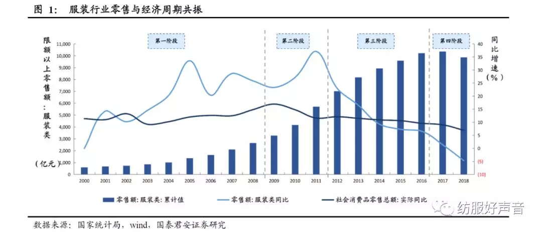 服装行业gdp(3)