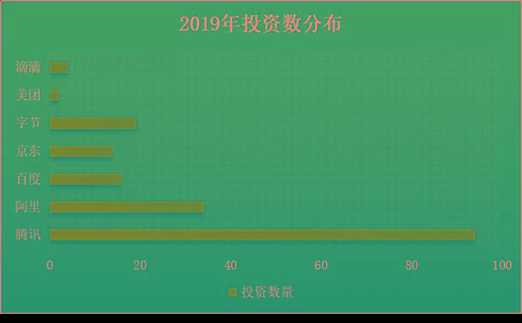 「连线Insight」2019年，互联网巨头们的钱去哪了？