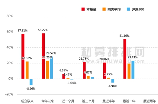 医药基金表现亮眼 医药私募森瑞投资赌中风口