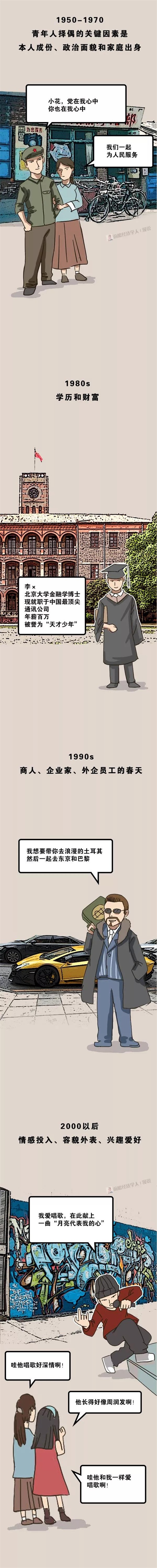 漫说| 北上广深单身图鉴