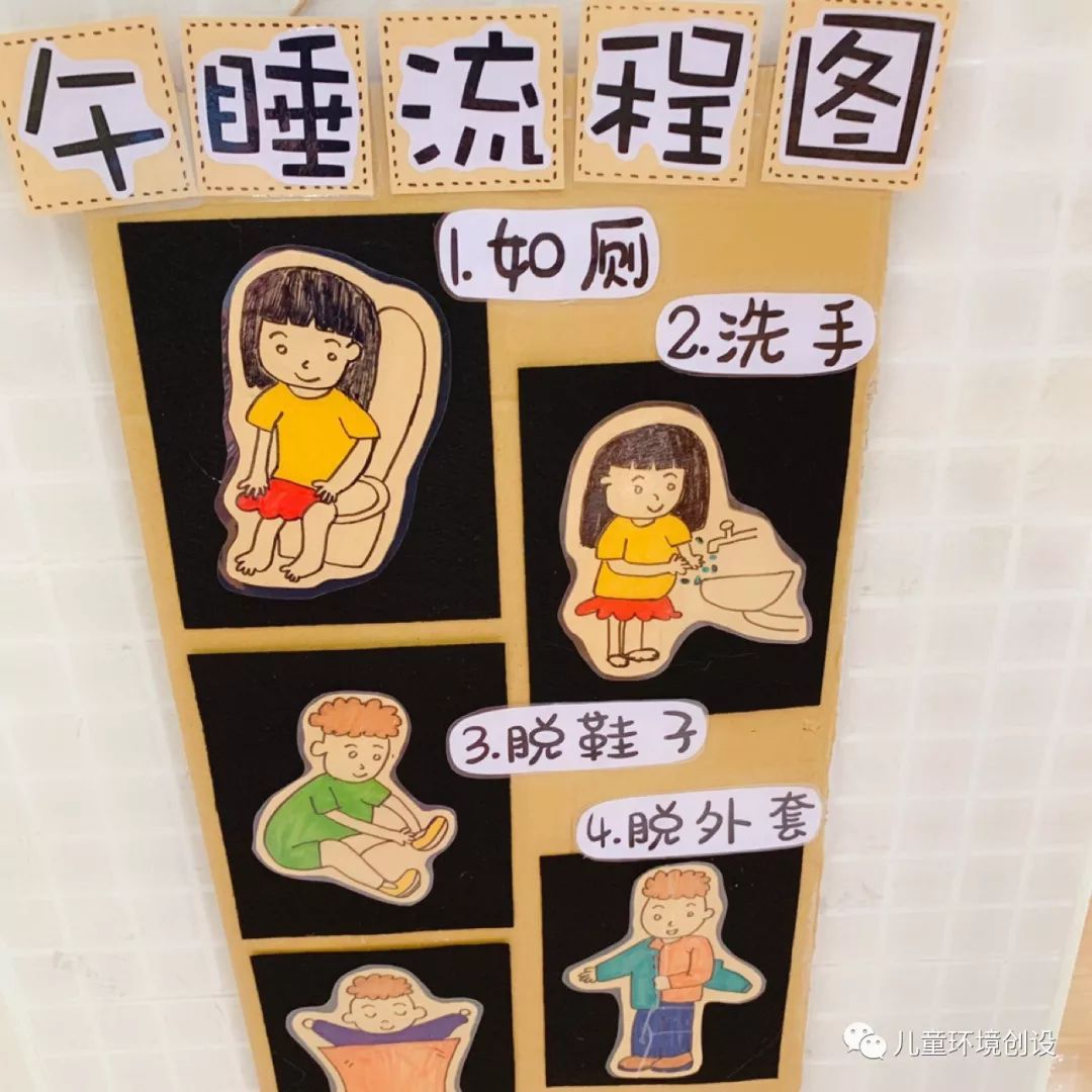 啦～换了新课室,环境重新布置,耗了两周时间做了各种流程图和区域规则