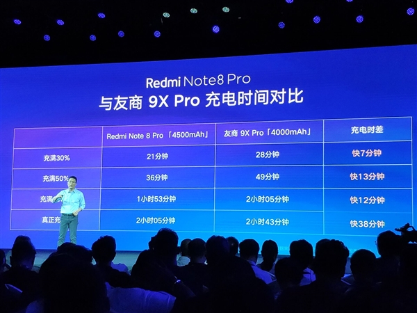 红米Note 8 Pro支持NFC 卢伟冰：友商NFC手机最低要2000元+