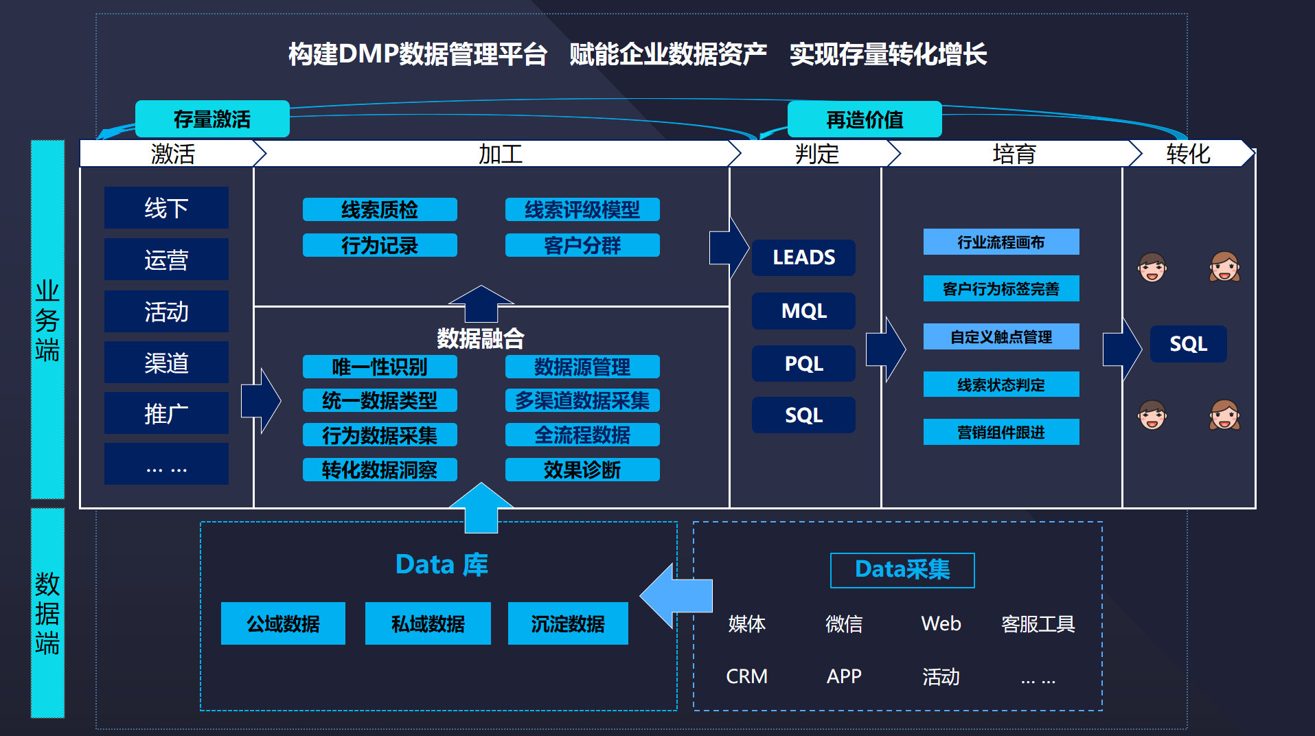 张洪举网站数据分析：数据驱动的网站管理、优化和运营_平安运营服务平台化_数字化运营管理