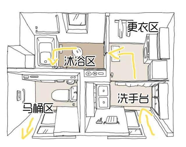 干湿分离已经落伍了现在卫生间流行三分离用过的人都说好