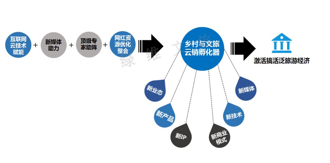 乡村网红:县域旅游经济营销利器