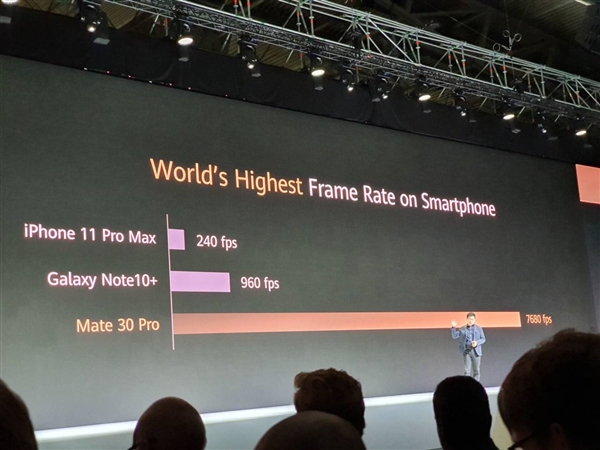 华为Mate 30系列双4000万徕卡四摄加持！7680帧秒杀iPhone 11 Pro Max
