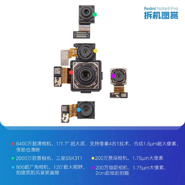 红米Note 8 Pro官方拆机图来了：真材实料