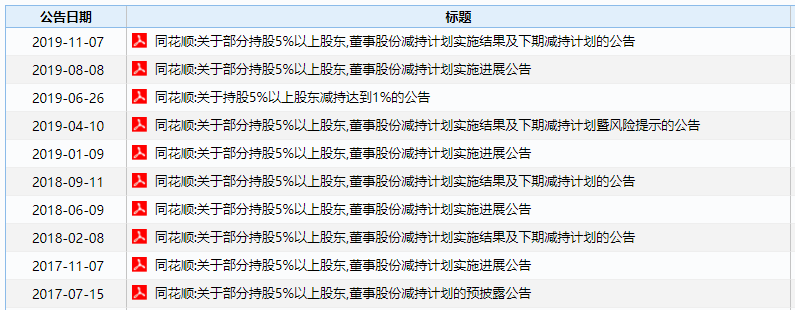 居然可以這樣（減持公告是利好還是利空）大宗交易減持是利好還是利空，減持也擺“空城計(jì)”？8%股份減持計(jì)劃耗時(shí)兩年只減1%，老股民：痛快點(diǎn)行不行？，醫(yī)用護(hù)膚品排行榜前十名，