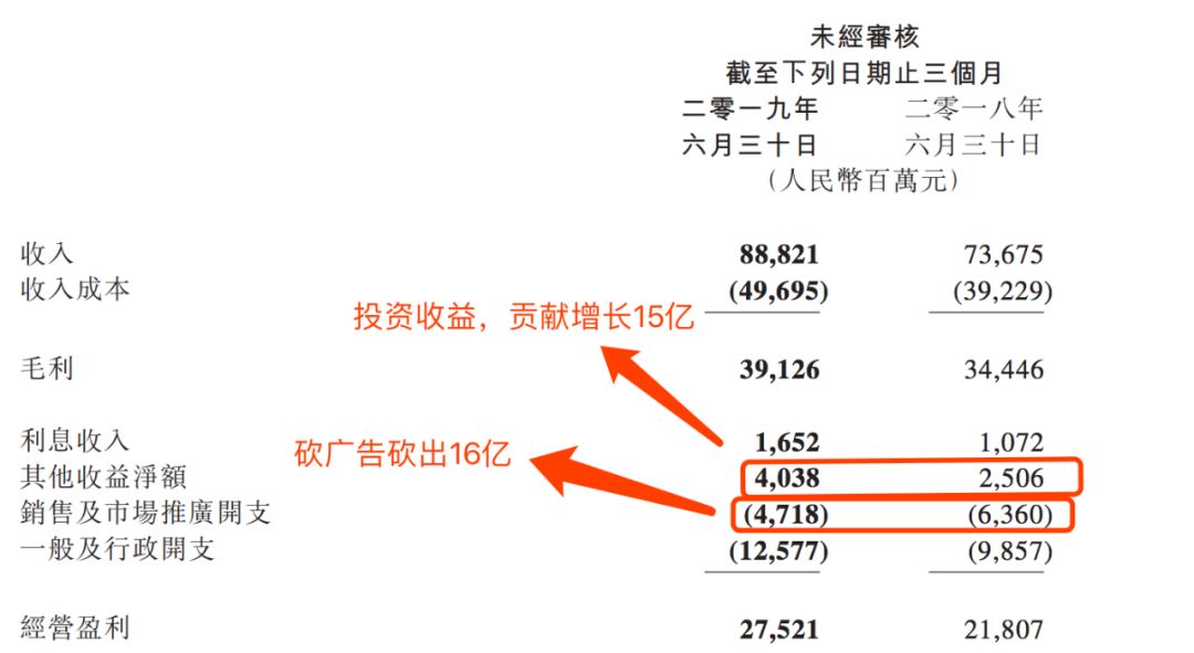 腾讯的利润魔术，真的快“失效”了