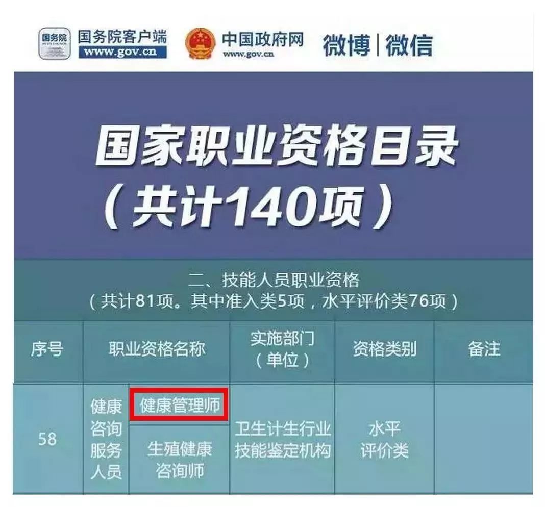 为什么大家都在考健康管理师?"钱"途好呀!