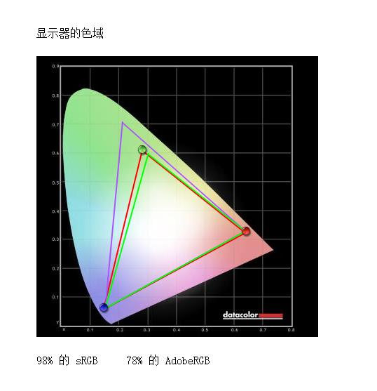 让客厅娱乐更加丰富多彩的体验-明基 TK800M 4K投影仪体验分享