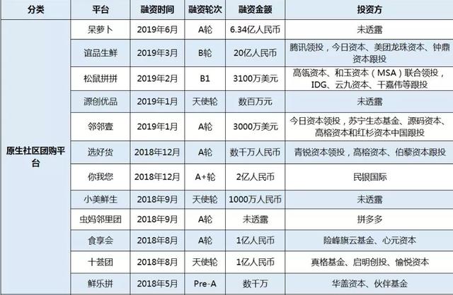 社区拼团 困”兽”之斗