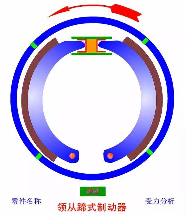 「转载」汽车原理动图大全(第二辑)