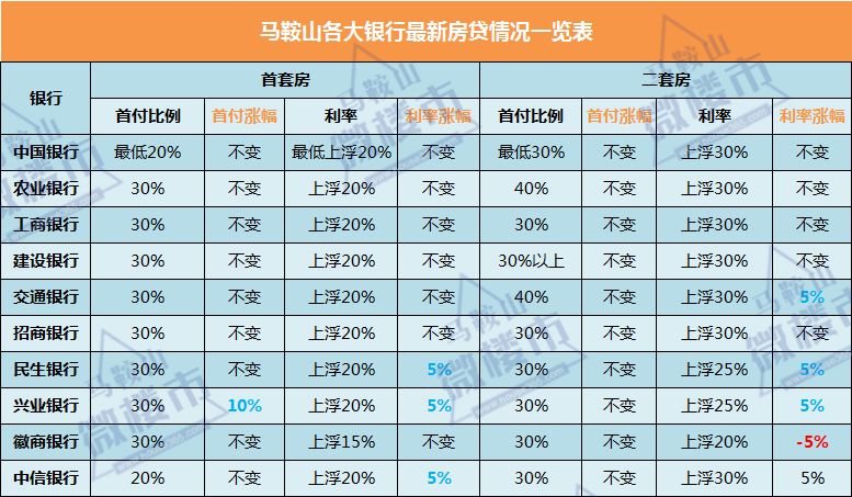 马鞍山房价再度上涨!安徽16城:10涨6跌!阜阳涨幅全省第一