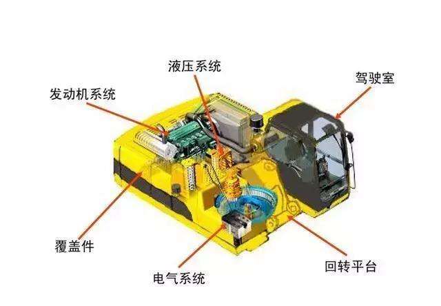 工程機械液壓系統：液壓元件及管道的安裝方法與技巧！