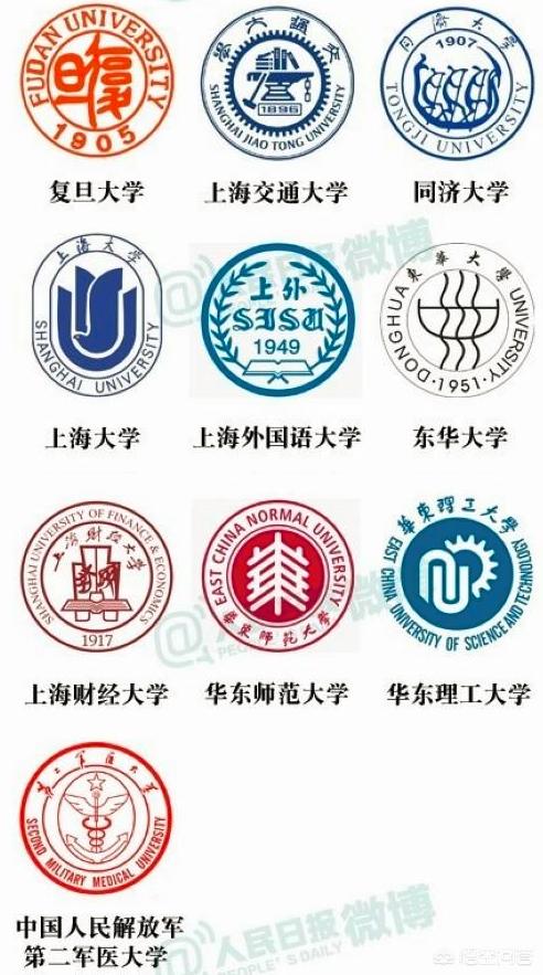 哪个考生不想去上海读大学呢,毕竟上海有那么多的211